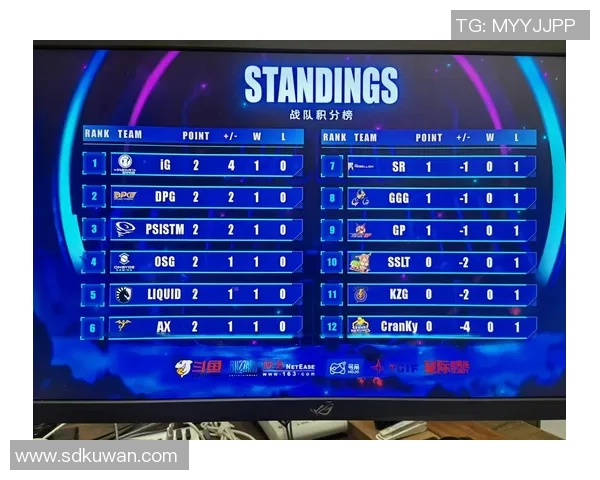 职业联赛最新积分榜IG战队以50分稳居第一位