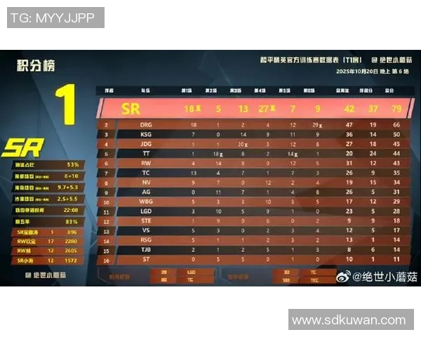 和平精英最新速度排行榜揭晓IG战队荣登第五名引发热议