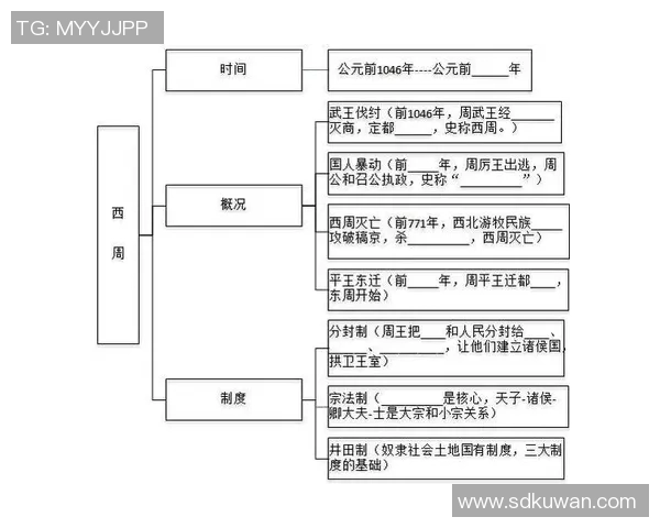 《探索中华五千年文明变迁：从古代帝国到现代国家的历史轨迹》